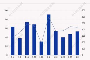 突然爆发！哈特第三节3分钟7中6连拿15分 上半场仅2分